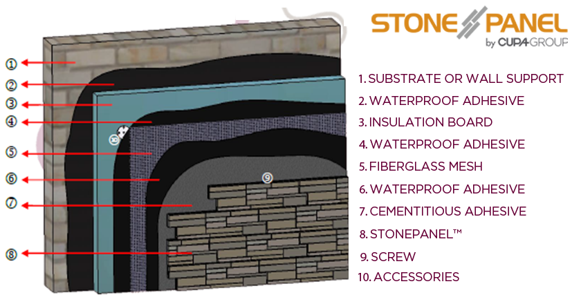 STONEPANEL INSULATION SYSTEM